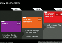 Lanzamiento del SoC ARM de AMD Hierofalcon de 64bits AMD K12 ARM Core 20nm