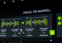 NVIDIA da a conocer la arquitectura Pascal