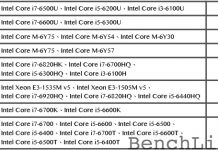 Filtrado el Roadmap de Intel Skylake