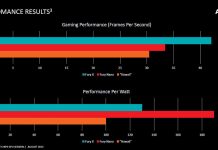 AMD Fury Nano: Se aproxima su lanzamiento