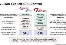 Controladores NVIDIA GeForce 358.66, soporte para Vulkan, Pascal y Volta