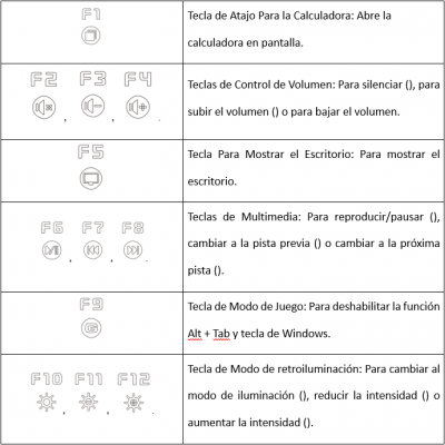Rantopad MXX Funciones