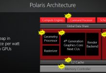 AMD Radeon R9 490 y R9 490X para Junio AMD Polaris Diagrama