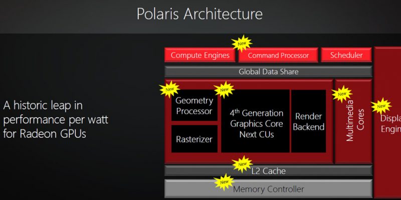 AMD Polaris Diagrama