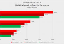 AMD Radeon Pro Duo: Rendimiento en 3DMark Fire Strike AMD Radeon Pro Duo 3DMark Fire Strike