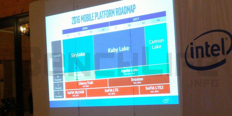 Intel Kabi Lake Cannon Lake Roadmap
