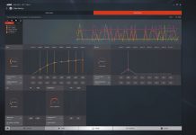 Nuevos drivers Crimson AMD AMD Radeon drivers