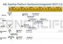 Intel Kaby Lake Roadmap