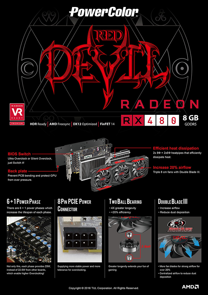 PowerColor Red Devil RX 480 Esquema