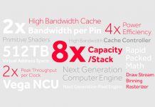 AMD Radeon Vega; Características filtradas AMD Radeon Vega Wordcloud