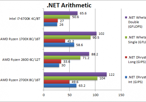 AMD_Ryzen_2700X_Ryzen_5_2600_.NET_Aritmetic_FH