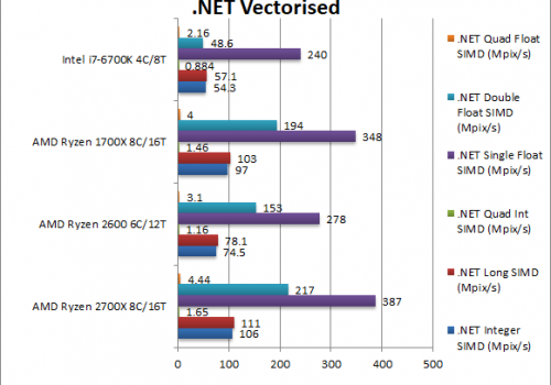 AMD_Ryzen_2700X_Ryzen_5_2600_.NET_Vectorised_FH