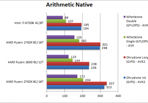 AMD_Ryzen_2700X_Ryzen_5_2600_Arithmetic_Native_FH