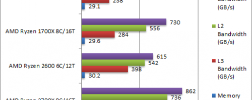 AMD_Ryzen_2700X_Ryzen_5_2600_Cache_Memory_Transfer_FH