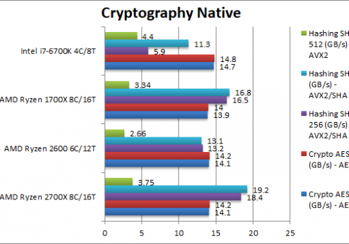 AMD_Ryzen_2700X_Ryzen_5_2600_Cryptography_Native_FH