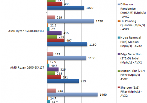 AMD_Ryzen_2700X_Ryzen_5_2600_Image_Proessing_Native_FH