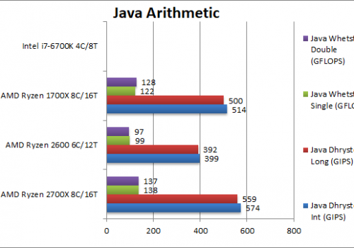AMD_Ryzen_2700X_Ryzen_5_2600_Java_Arithmetic_FH