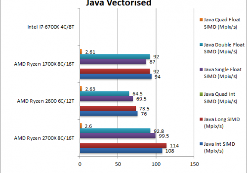AMD_Ryzen_2700X_Ryzen_5_2600_Java_Vectorised_FH