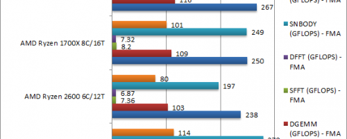 AMD_Ryzen_2700X_Ryzen_5_2600_Scientific_ANalysis_Native_FH