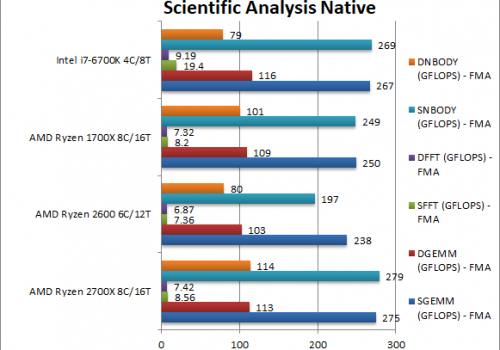 AMD_Ryzen_2700X_Ryzen_5_2600_Scientific_ANalysis_Native_FH