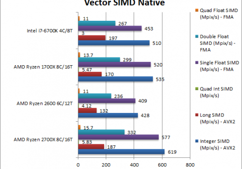 AMD_Ryzen_2700X_Ryzen_5_2600_Vector_SIMD_Native_FH