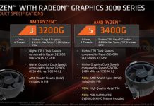 AMD Ryzen 5 3400G y Ryzen 3 3200G: Especificaciones y precios filtrados AMD Ryzen 3000 APU Lineup 02
