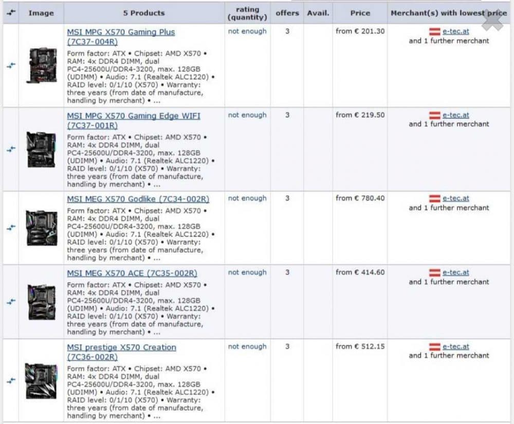 MSI X570 Listado Precios